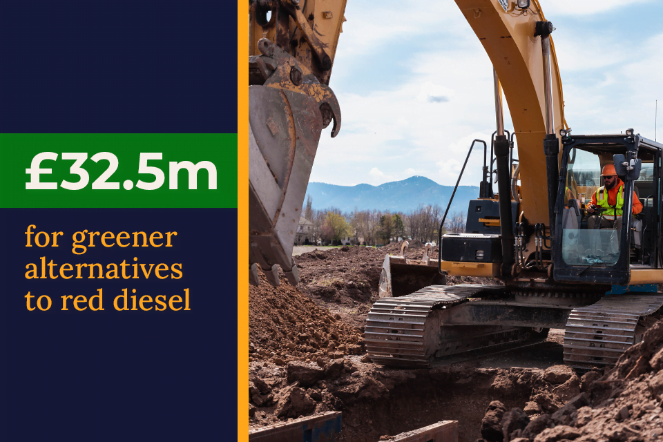 Government to support British industry in cutting fossil fuels with £32.5 million